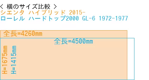 #シエンタ ハイブリッド 2015- + ローレル ハードトップ2000 GL-6 1972-1977